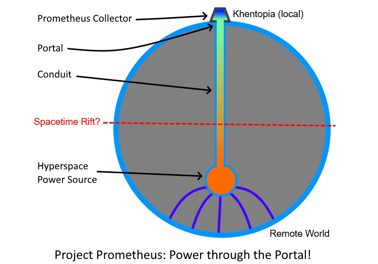 Prometheus Project